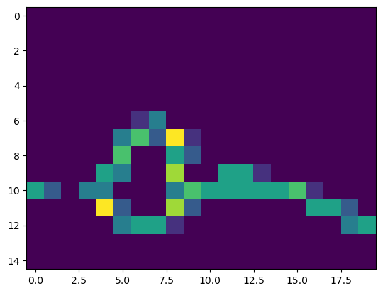 03 — Feature Map Heatmap