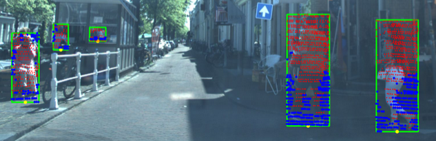 04 — Pedestrian Detection