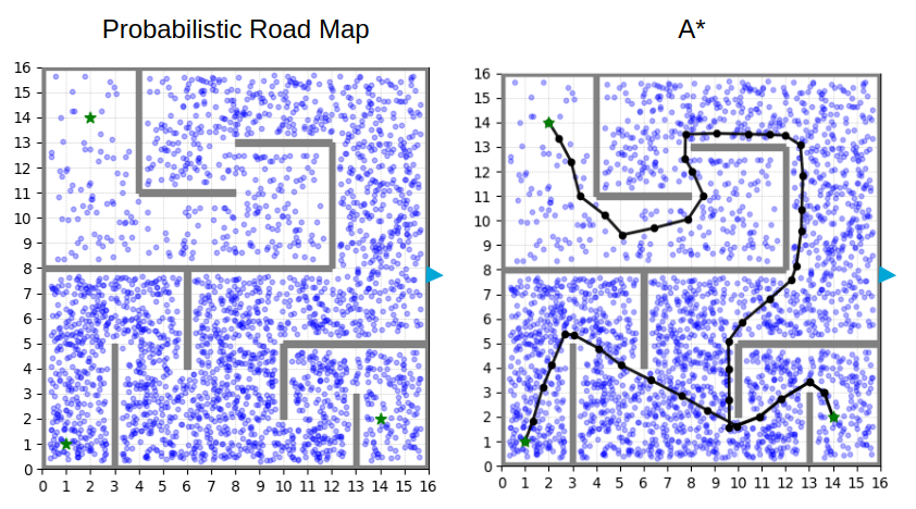 01 — PRM Roadmap + A*